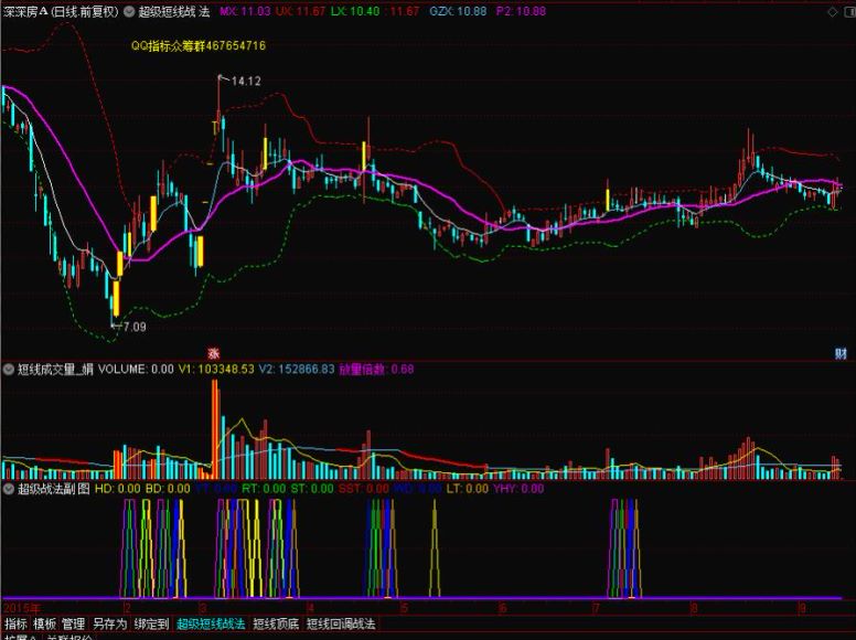 高胜率涨停板超级短线战法系统实战精华作（胜率95%以上），网盘下载(2.42M)