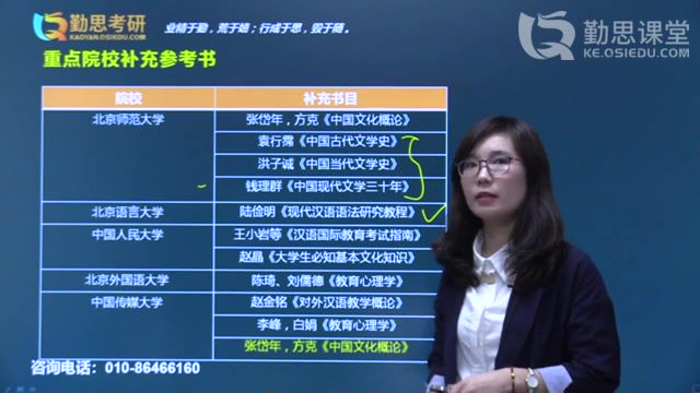 2023考研汉语国际教育：【QS】全程班，网盘下载(35.39G)