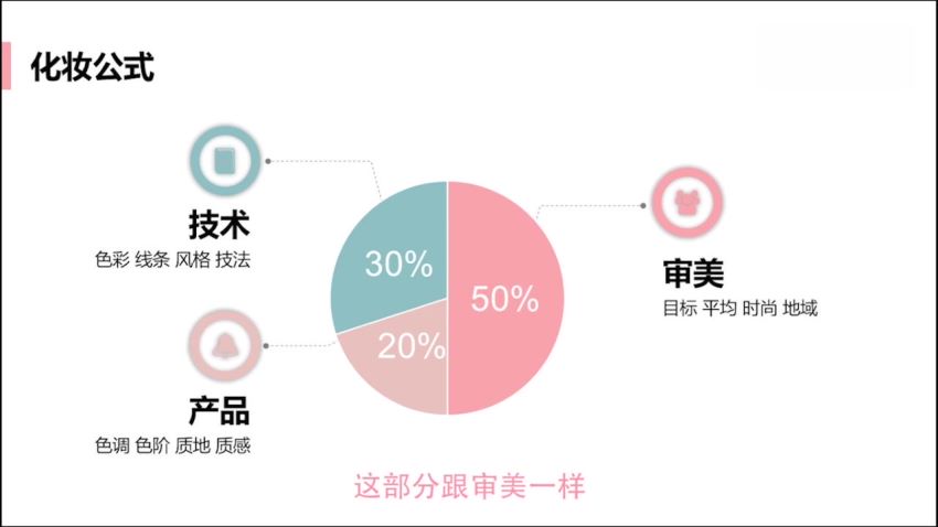 0基础化妆术，让你从小白变身女王【完结】，网盘下载(5.32G)