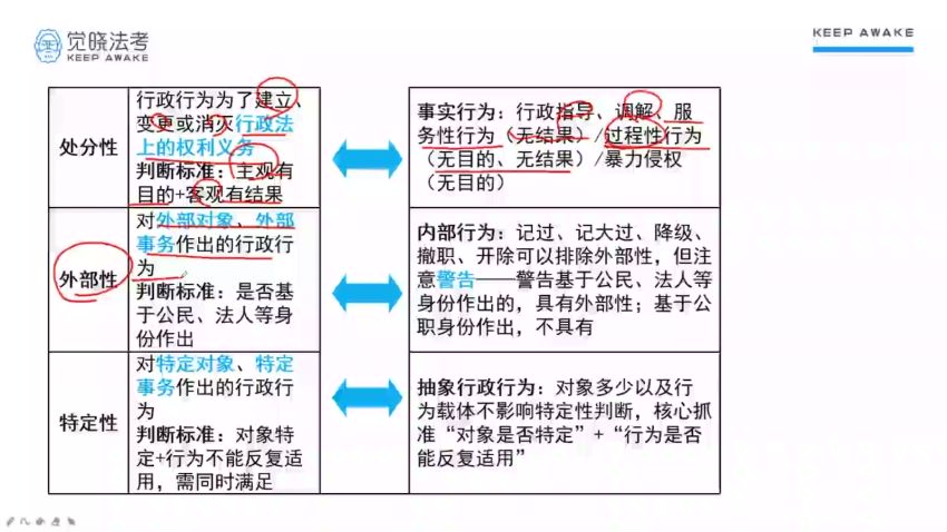 2022法考(客观题)：【22觉晓考前冲刺押题】，网盘下载(13.62G)