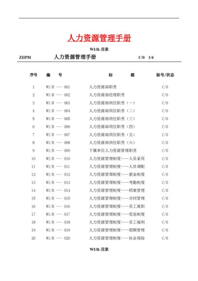 人力资源管理手册Word版 ，网盘下载(3.71M)