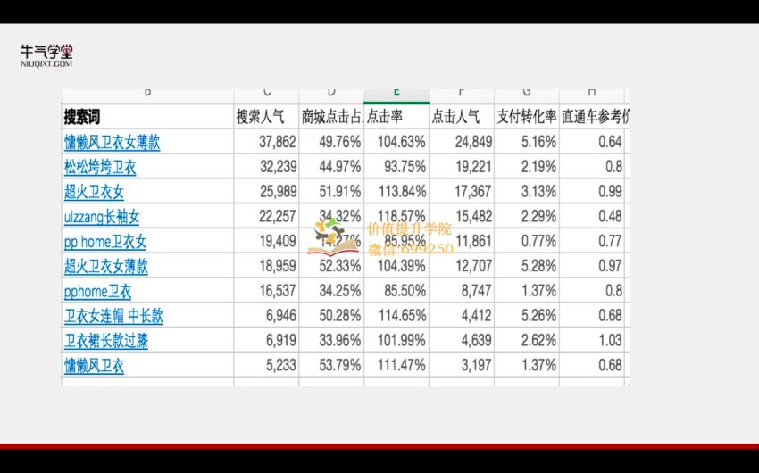 老衲：直通车·打造单品爆款，网盘下载(738.30M)