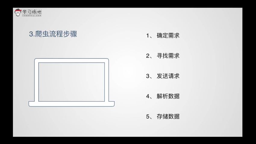 实战全程实录 Python爬虫项目 ，网盘下载(834.91M)