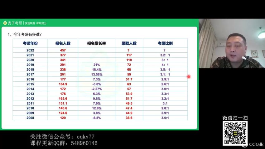 2023考研政治：肖秀荣政治团队（含张修齐全程+杨亚娟全程），网盘下载(9.10G)