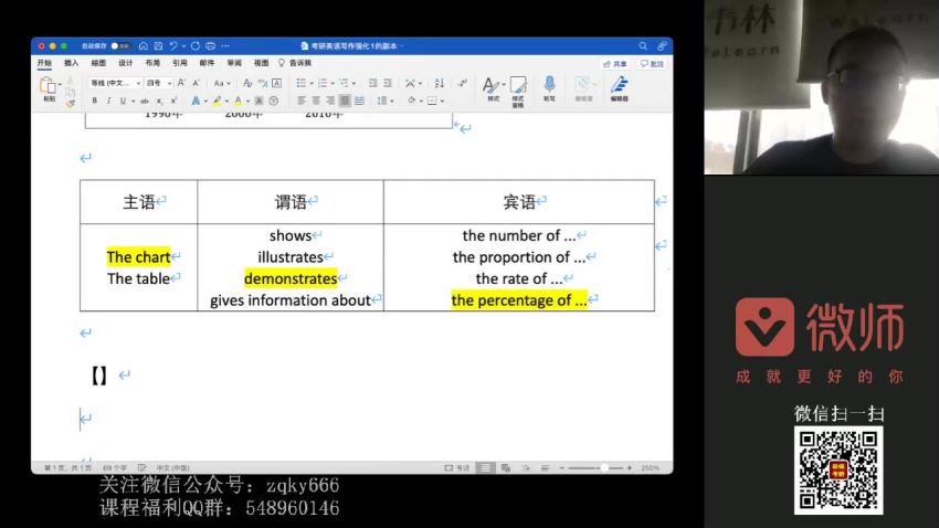 2022考研英语：宋逸轩冲刺密训系列，网盘下载(2.49G)