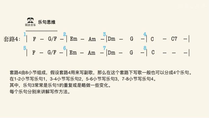 人人都可以写歌：音乐制作大师教你歌曲创作，网盘下载(588.63M)