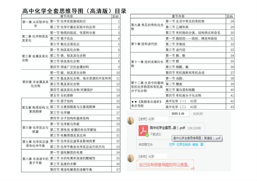 小学、初中、高中全科思维导图+知识点 ，网盘下载(651.03M)