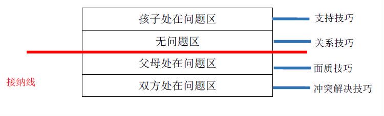 喜马拉雅少儿：云香：高效沟通，做省心父母，网盘下载(924.37M)