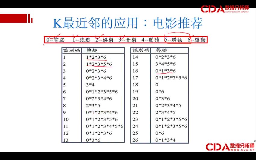 最简单的机器学习算法 -K最近邻 ，网盘下载(127.30M)