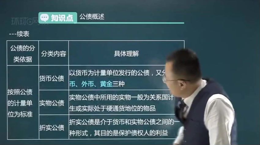 高级经济师（2020），网盘下载(132.72G)