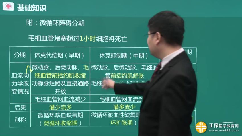 2021医学：2021年各亚外科主治医师，网盘下载(57.70G)