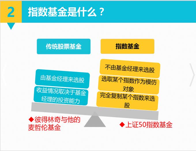 长投学堂：长投学堂 最适合懒人的基金定投课，网盘下载(423.60M)