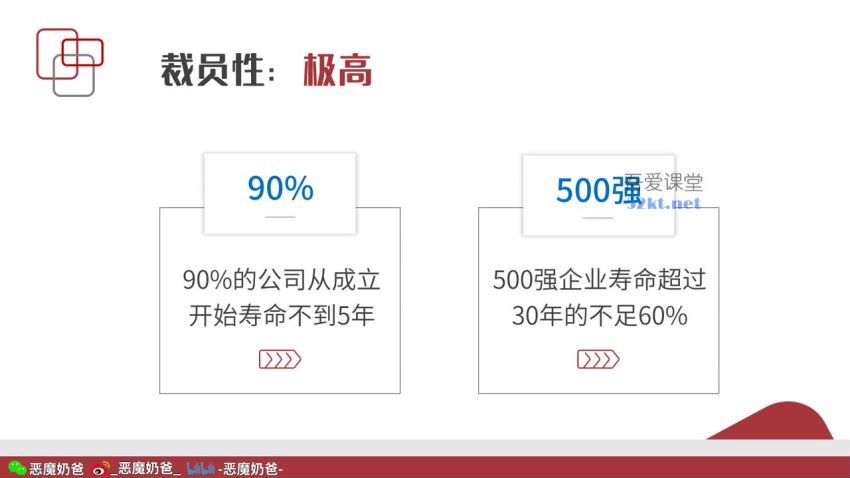 恶魔奶爸职场破局训练营1.0，网盘下载(849.32M)