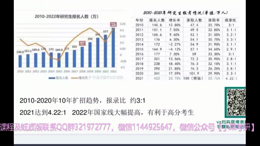 2023考研法硕：【23华图法硕】带背团，网盘下载(24.09G)