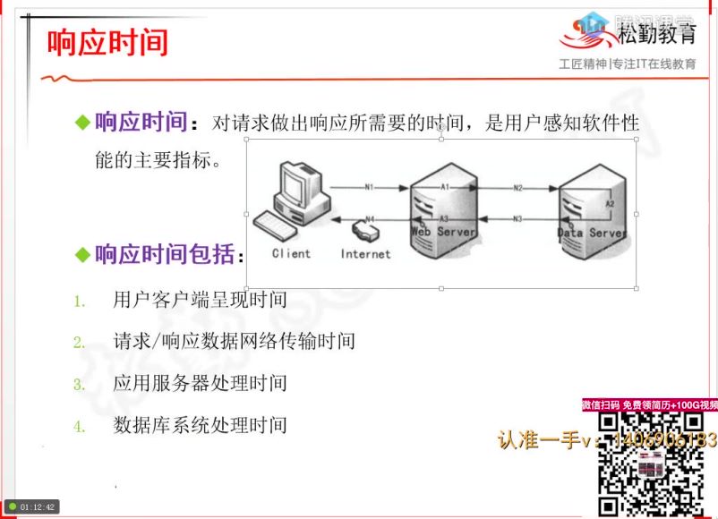 900分钟jmeter性能测试实战软件测试，网盘下载(1.71G)