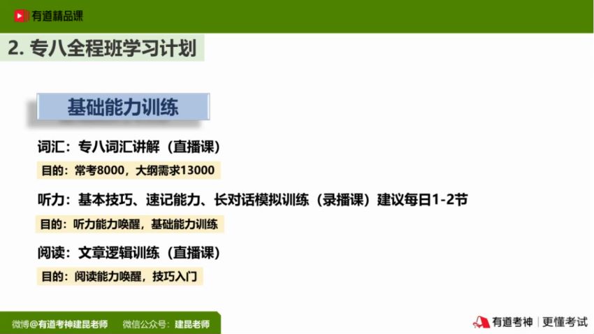 英语专业八级：2021有道专八，网盘下载(20.32G)