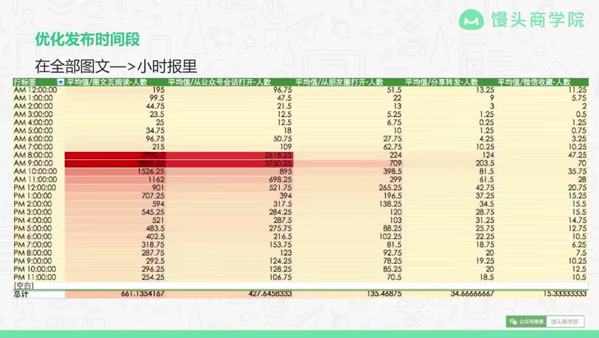 零基础快速入门新媒体运营 ，网盘下载(1.39G)