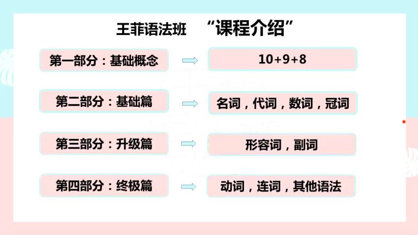 王菲语法课，网盘下载(2.79G)