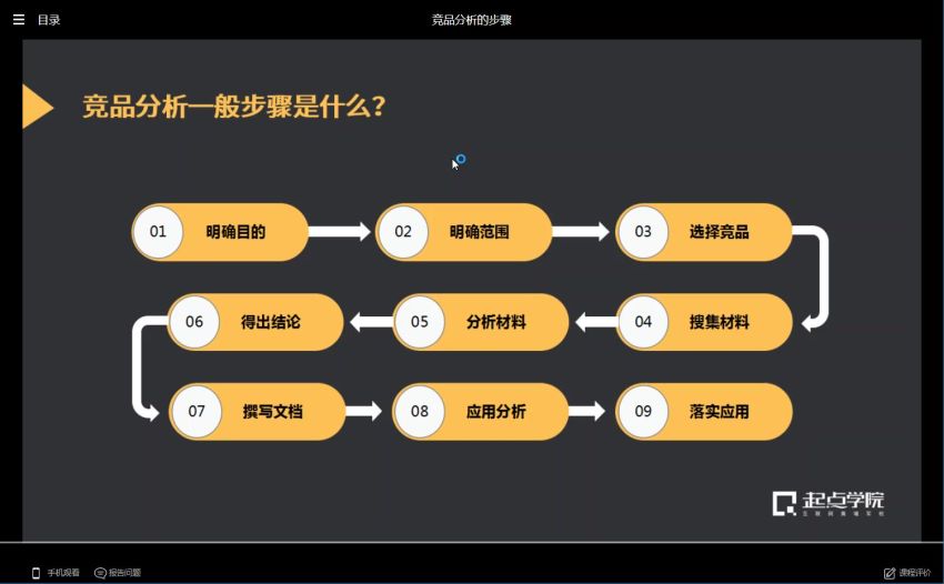 【起点学院】《10天掌握产品经理必备7大文档》，网盘下载(536.10M)