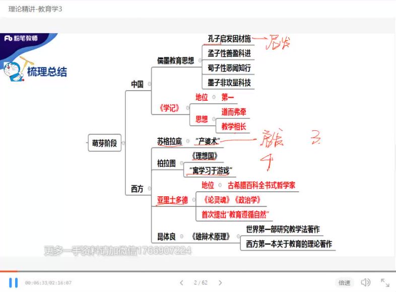 2020粉笔教招笔试全国系统班等多个文件 ，网盘下载(44.70G)