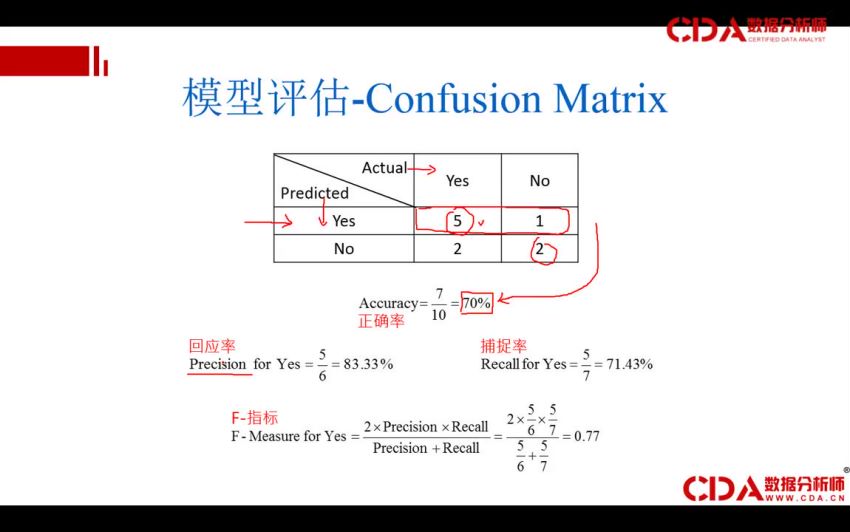 数学与科学的反映-贝斯网络 ，网盘下载(157.63M)