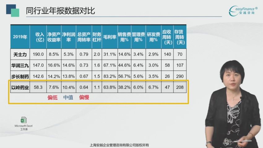 【安越咨询】陈冰：企业经营分析与问题解决 标准版，网盘下载(6.40G)