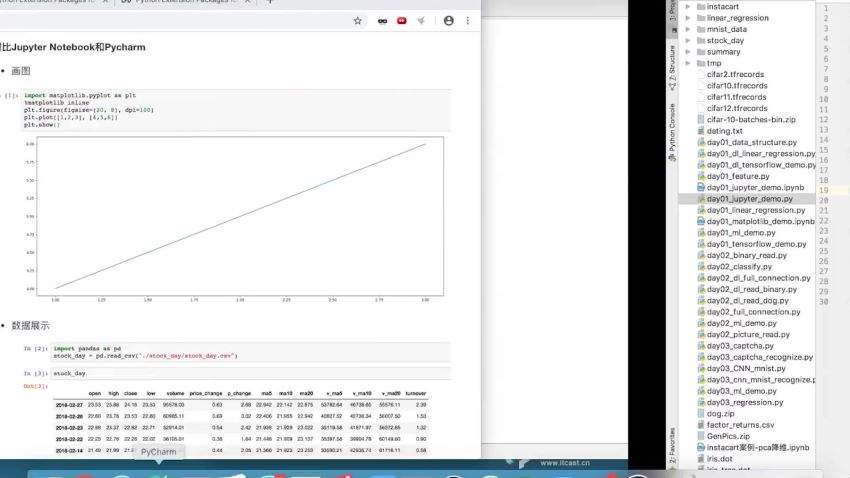 Jupyter Notebook数据分析神器亮相 基于Python打造数据挖掘实战 数据分析高手训练营，网盘下载(2.22G)