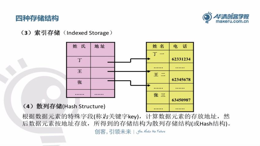 数据结构全攻略c++，网盘下载(6.27G)