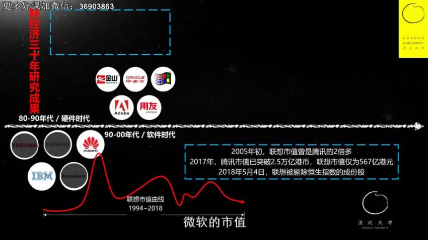 混沌大学：张丽俊组织的力量28讲，网盘下载(4.09G)