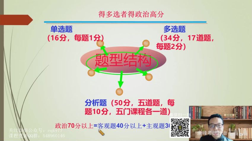 2023考研政治：余峰政治全程（余峰），网盘下载(2.52G)