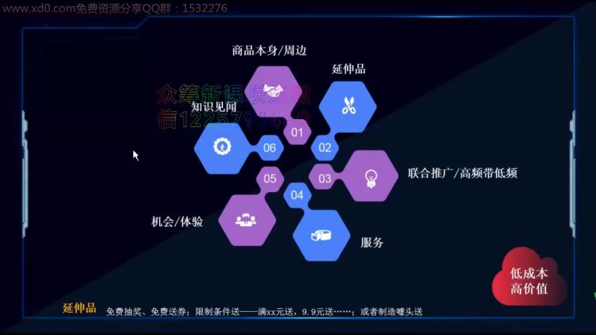 麦子：20堂即学即用的全体系社群掘金大课 ，网盘下载(750.00M)