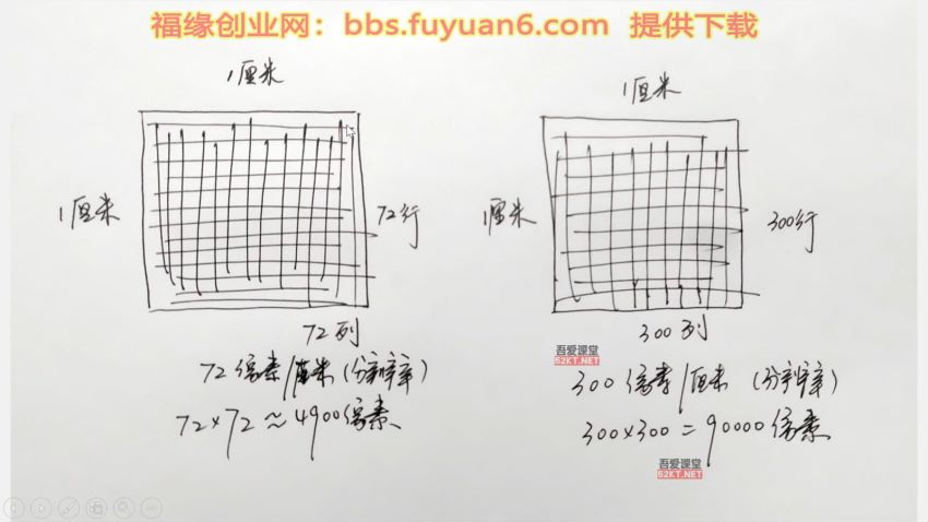 零基础淘宝美工特训营，学完你也能成为淘宝美工大神，网盘下载(6.50G)