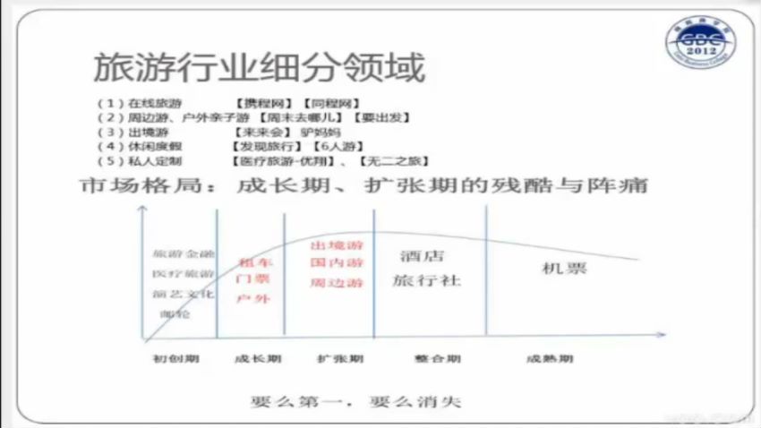 格局商学院：生涯规划，网盘下载(4.47G)