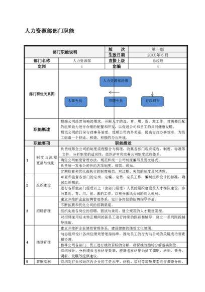 人力资源管理手册Word版 ，网盘下载(3.71M)