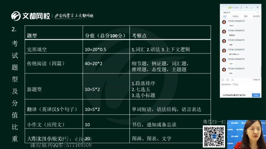 2022考研英语：文都英语全程（含特训班），网盘下载(142.83G)