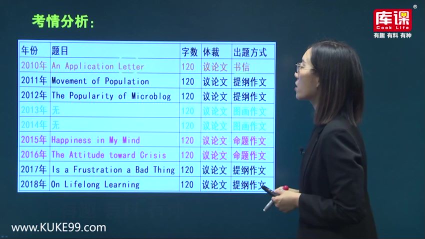 2020河南专升本资料，网盘下载(261.45G)