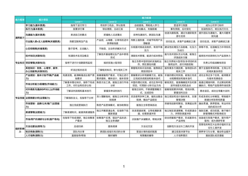 90天产品经理实战【原价3499】 ，网盘下载(25.37G)