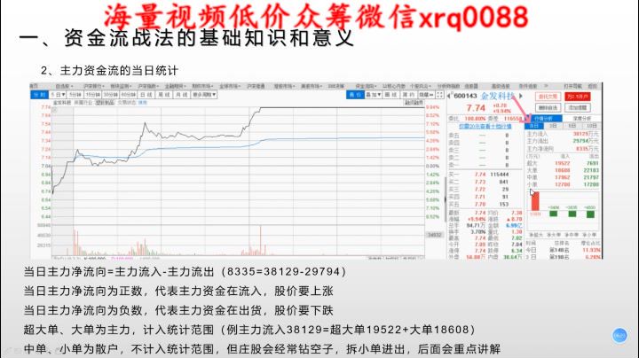 深南游资《短线最暴力的获利手法》，网盘下载(4.56G)