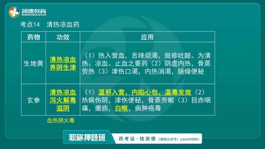 2021医学：21年初级中药师，网盘下载(56.25G)