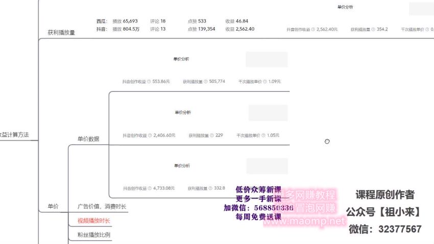 祖小来-中视频项目保姆级实战教程，视频讲解，实操演示，网盘下载(59.40G)