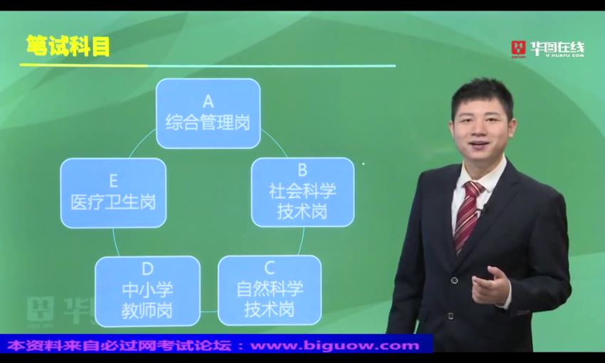 2019年《职测+综合应用（A类）》事业尊享套餐 ，网盘下载(43.14G)