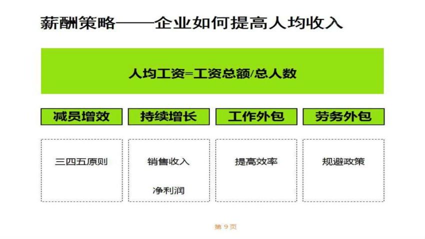 8堂课对症下药，搞定你的薪酬设计，网盘下载(612.00M)