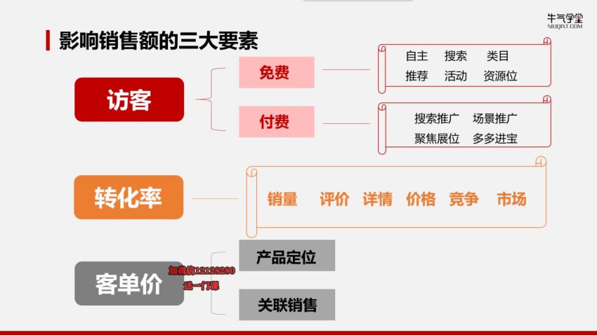 牛气学堂拼多多进阶课，网盘下载(1.49G)