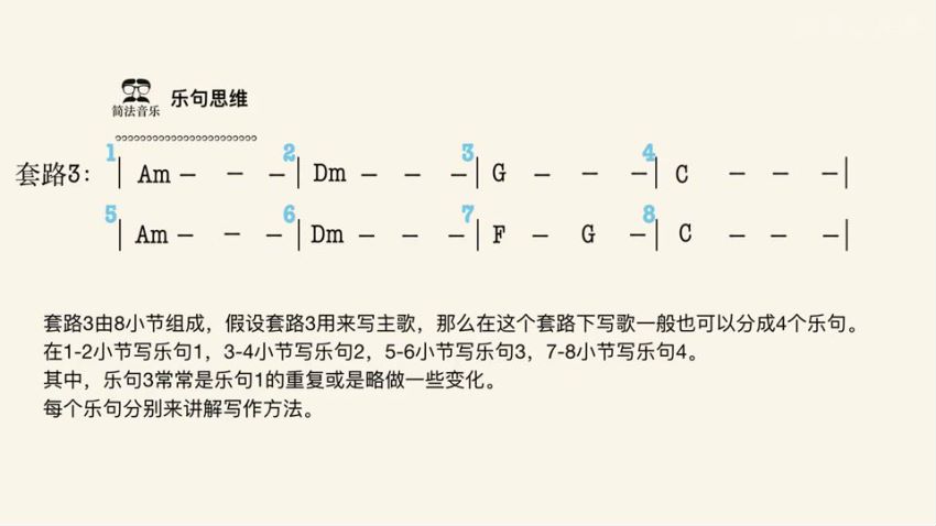 人人都可以写歌：音乐制作大师教你歌曲创作，网盘下载(588.63M)