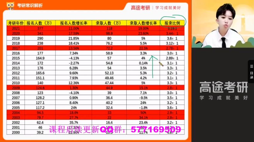 2023考研政治：高途政治全程（火星姐姐 刘源泉），网盘下载(55.53G)