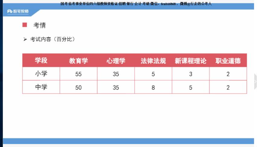 02理论课程 ，网盘下载(12.32G)