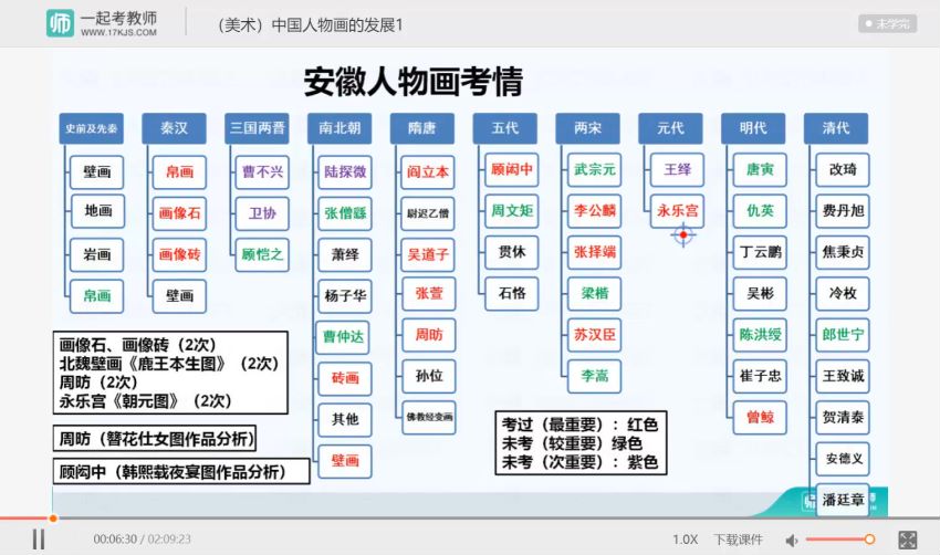 教师招聘考试：2022一起考安徽教师招聘-美术，网盘下载(4.20G)