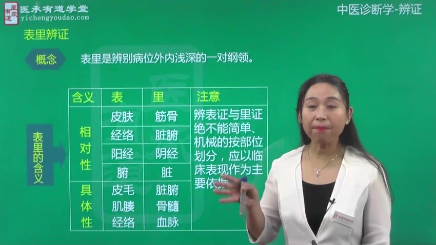 医承有道学堂 24天教你准确辨证  中医辨证 一学就懂 20，网盘下载(5.20G)