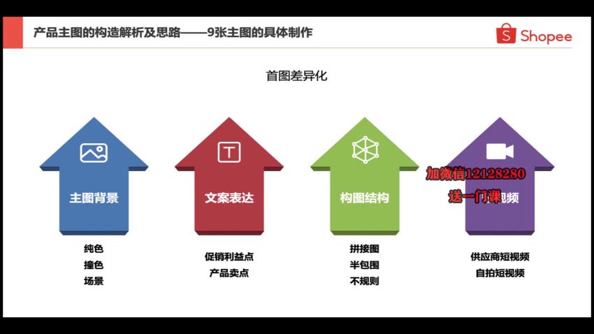 千鸟跨境·跨境电商Shopee中阶课程，网盘下载(8.76G)