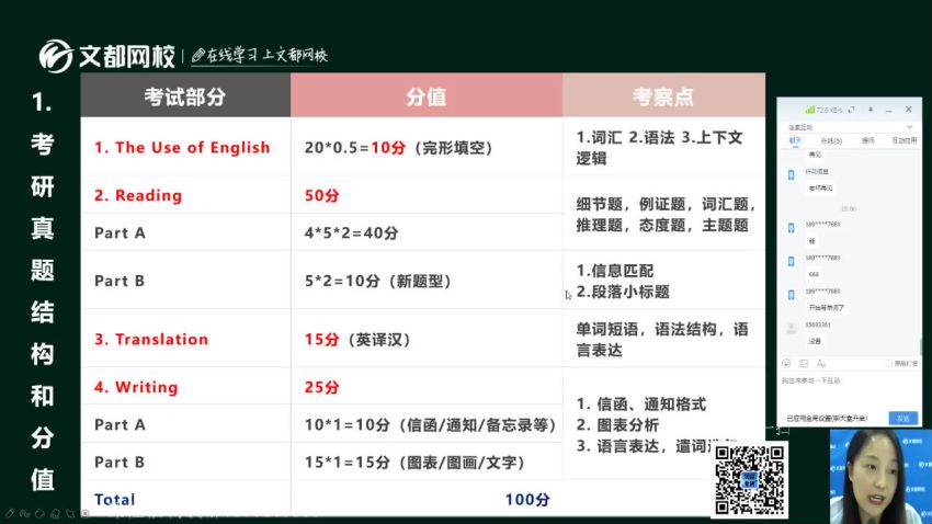 2022考研英语：文都英语全程（含特训班），网盘下载(142.83G)